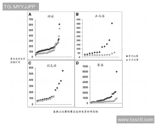 深入探讨上海网球队的力量表现与数据分析的综合研究